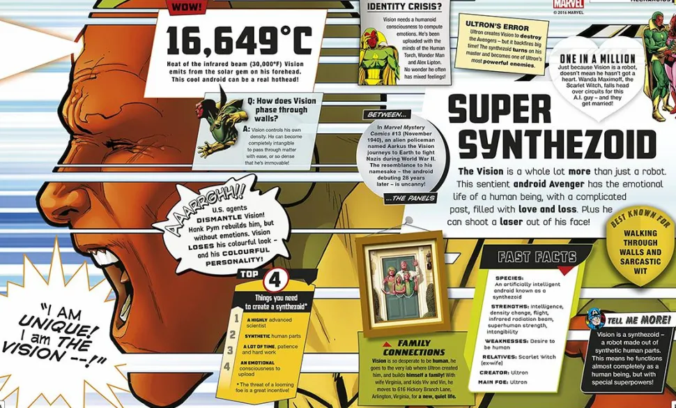 Marvel - Absolutely Everything You Need to Know Hardcover Book