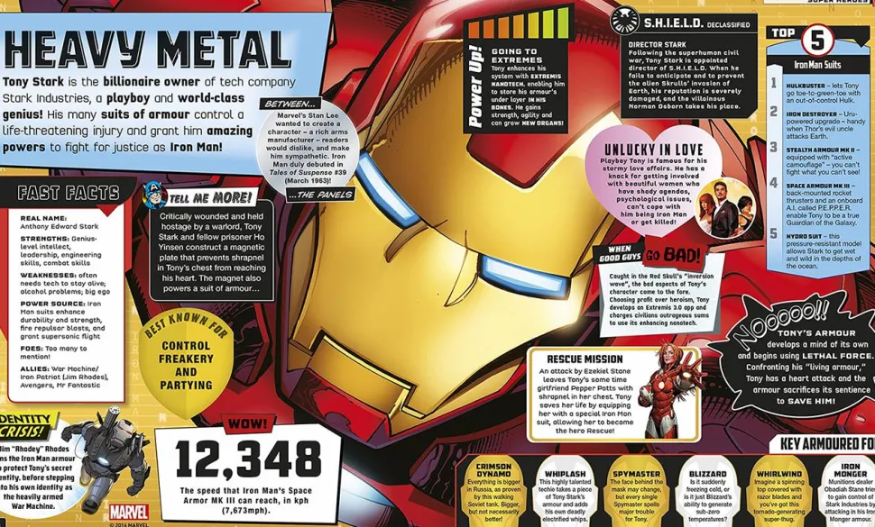 Marvel - Absolutely Everything You Need to Know Hardcover Book